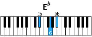 draw 4 - Eb Chord